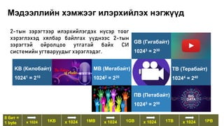 Мэдээллийн хэмжээг илэрхийлэх нэгжүүд
KB (Килобайт)
10241 = 210
MB (Мегабайт)
10242 = 220
GB (Гигабайт)
10243 = 230
TB (Терабайт)
10244 = 240
ПB (Петабайт)
10245 = 250
8 бит =
1 byte x 1024 1KB x 1024 1MB x 1024 1GB x 1024 1TB x 1024 1PB
2-тын зэрэгтээр илэрхийлэгдэх нүсэр тоог
хэрэглэхэд хялбар байлгах үүднээс 2-тын
зэрэгтэй ойролцоо утгатай байх СИ
системийн угтваруудыг хэрэглэдэг.
 