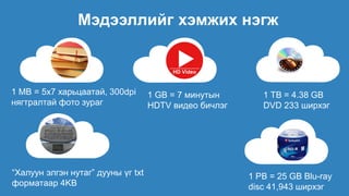 Мэдээллийг хэмжих нэгж
“Халуун элгэн нутаг” дууны үг txt
форматаар 4KB
1 MB = 5х7 харьцаатай, 300dpi
нягтралтай фото зураг
1 GB = 7 минутын
HDTV видео бичлэг
1 TB = 4.38 GB
DVD 233 ширхэг
1 PB = 25 GB Blu-ray
disc 41,943 ширхэг
 
