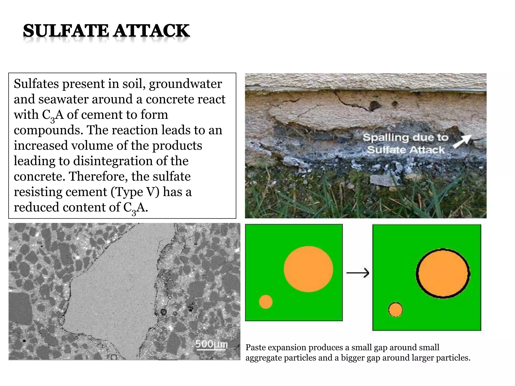 Paste expansion produces a small gap around small
aggregate particles and a bigger gap around larger particles.
Sulfates present in soil, groundwater
and seawater around a concrete react
with C3A of cement to form
compounds. The reaction leads to an
increased volume of the products
leading to disintegration of the
concrete. Therefore, the sulfate
resisting cement (Type V) has a
reduced content of C3A.
 