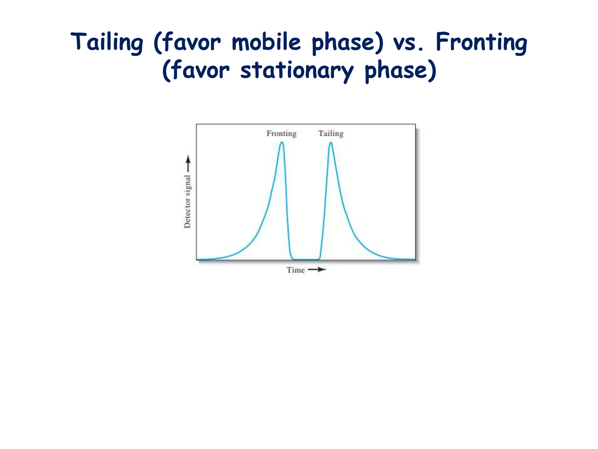Lec4_Column Efficiency_GC.ppt