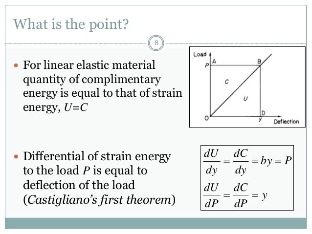 complimentary energy method in structural analysis