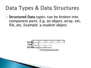 10
 Structured Data types: can be broken into
component parts. E.g. an object, array, set,
file, etc. Example: a student object.
A H M A D
20
C S C
Name
Age
Branch
A Component part
 