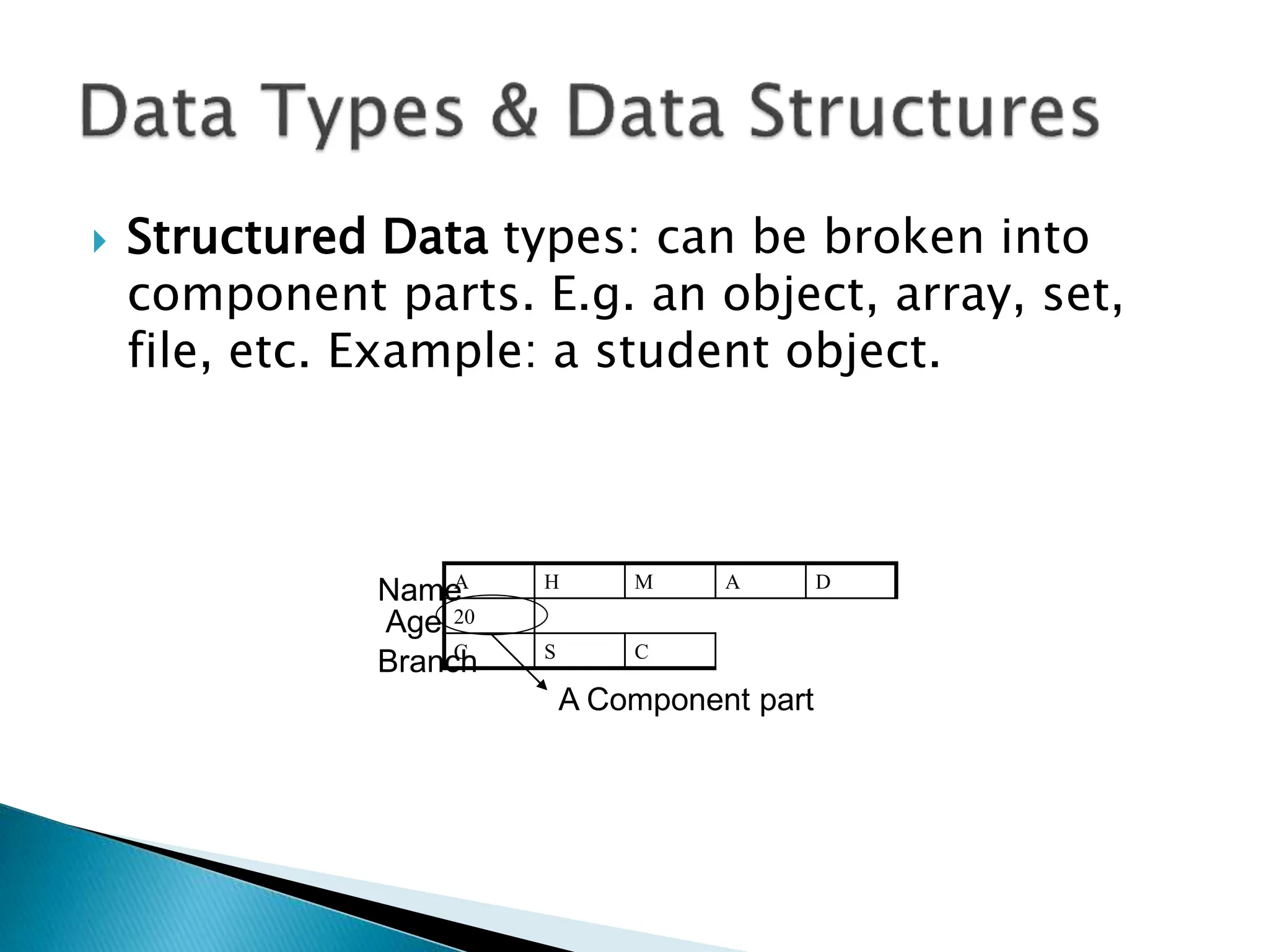 10
 Structured Data types: can be broken into
component parts. E.g. an object, array, set,
file, etc. Example: a student object.
A H M A D
20
C S C
Name
Age
Branch
A Component part
 