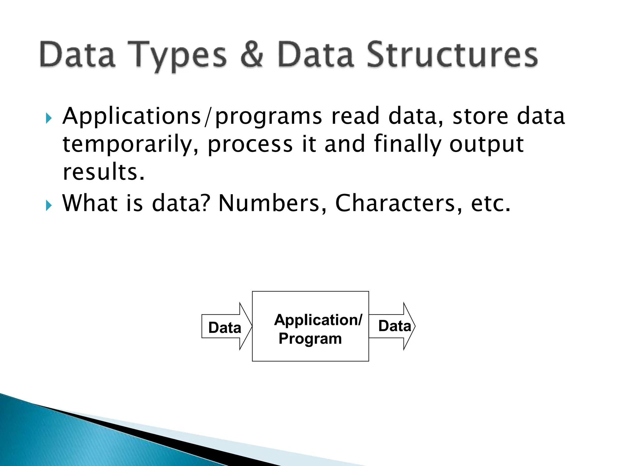 5
 Applications/programs read data, store data
temporarily, process it and finally output
results.
 What is data? Numbers, Characters, etc.
Application/
Program
Data Data
 