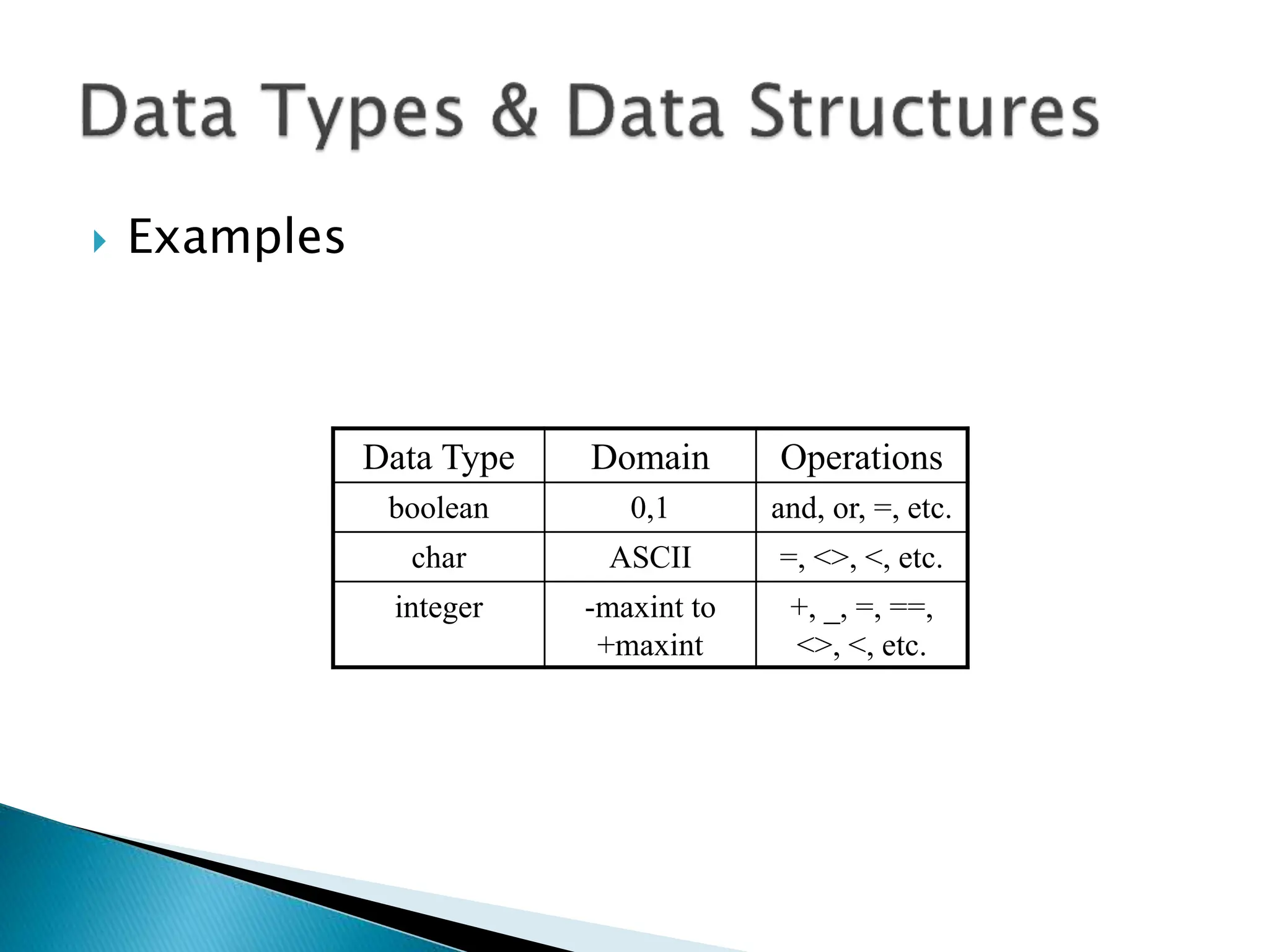 7
 Examples
Data Type Domain Operations
boolean 0,1 and, or, =, etc.
char ASCII =, <>, <, etc.
integer -maxint to
+maxint
+, _, =, ==,
<>, <, etc.
 