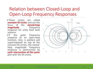 Lec 4 design via frequency response | PPTX