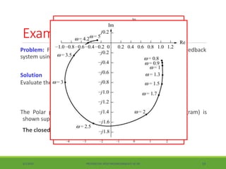 Lec 4 design via frequency response | PPTX