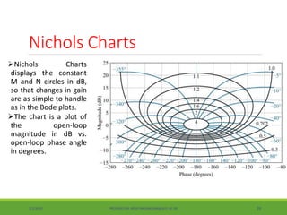 Nicholson Graph Lec 4 design via frequency response | PPTX