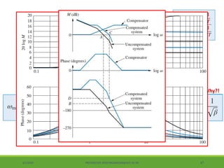 Lec 4 design via frequency response | PPTX
