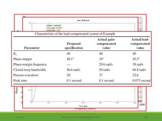Lec 4 design via frequency response | PPTX