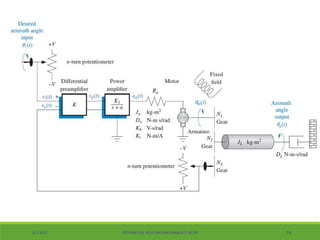 Lec 4 design via frequency response | PPTX