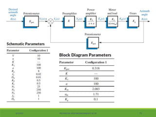 Lec 4 design via frequency response | PPTX