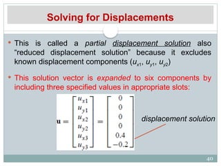 Displacement Integration Problem Lec 4 DSM Steps & Numerical Problems.pptx