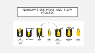 NARROW-NECK-PRESS-AND-BLOW
PROCESS
 