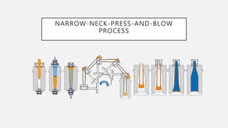 NARROW-NECK-PRESS-AND-BLOW
PROCESS
 