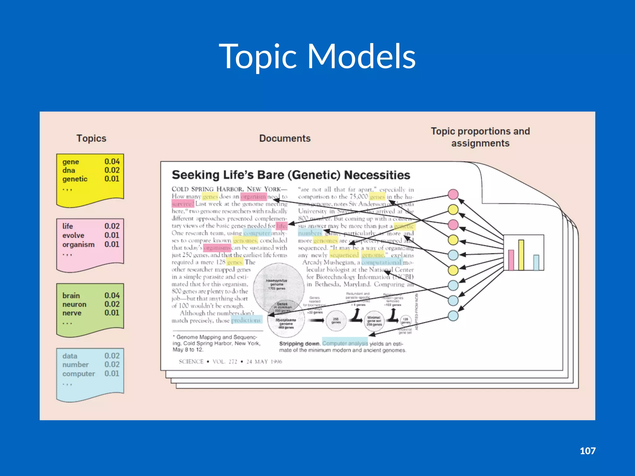 Topic&Models
107
 