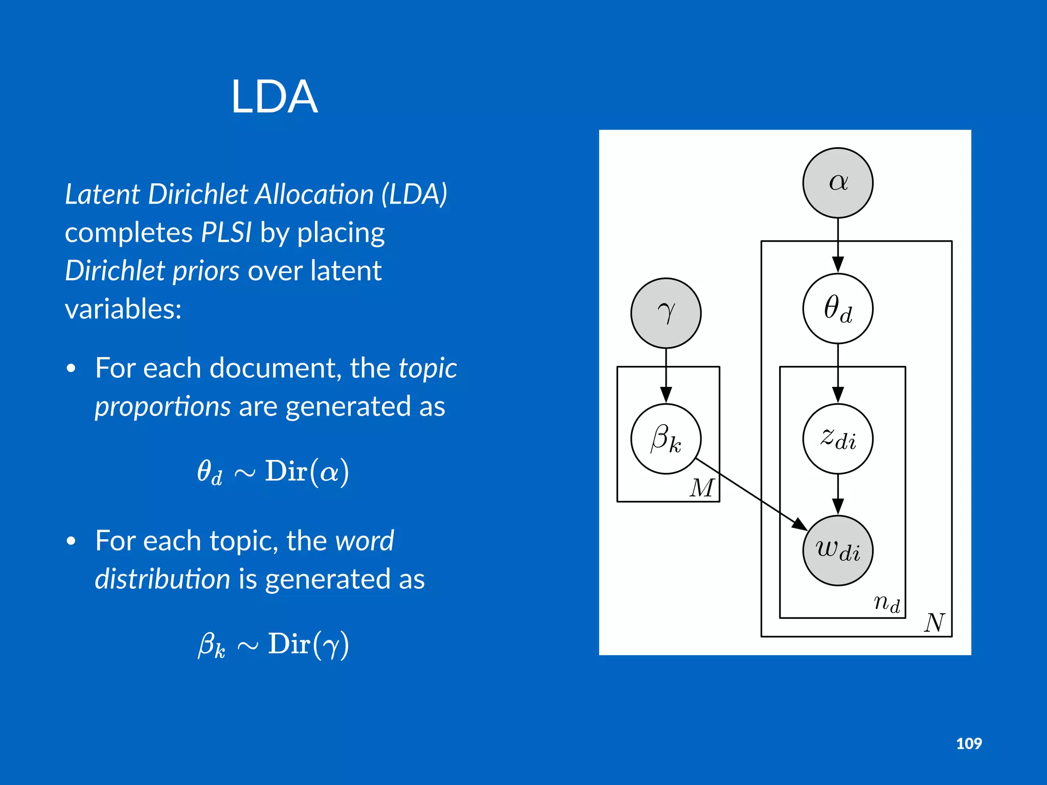 M
N
nd
✓d
zdi
wdi
k
↵
LDA
Latent&Dirichlet&Alloca/on&(LDA)!
completes!PLSI!by!placing!
Dirichlet&priors!over!latent!
variables:
• For%each%document,%the%topic&
propor(ons%are%generated%as%
• For%each%topic,%the%word%
distribu+on%is%generated%as
109
 