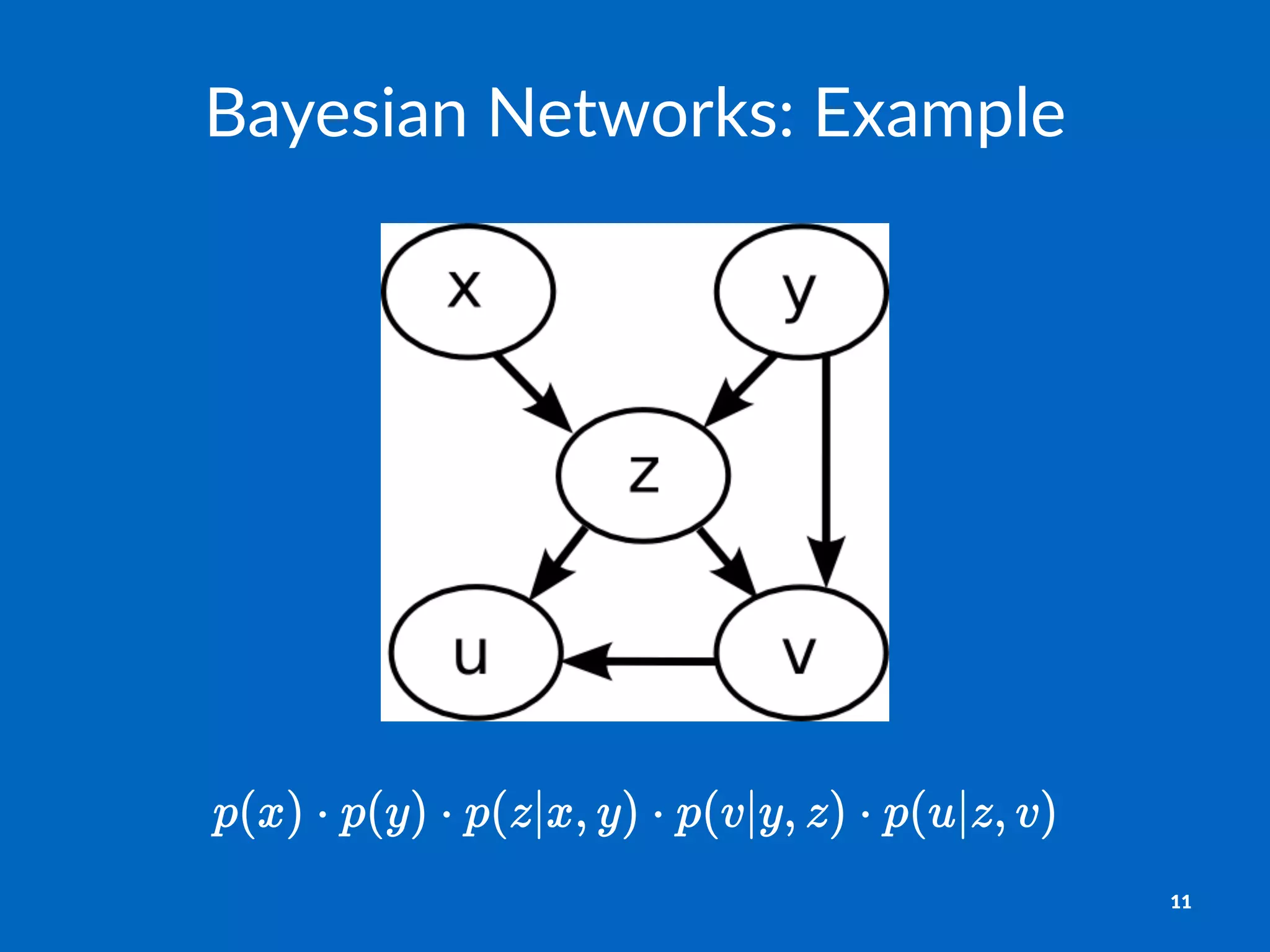 Bayesian(Networks:(Example
!
11
 
