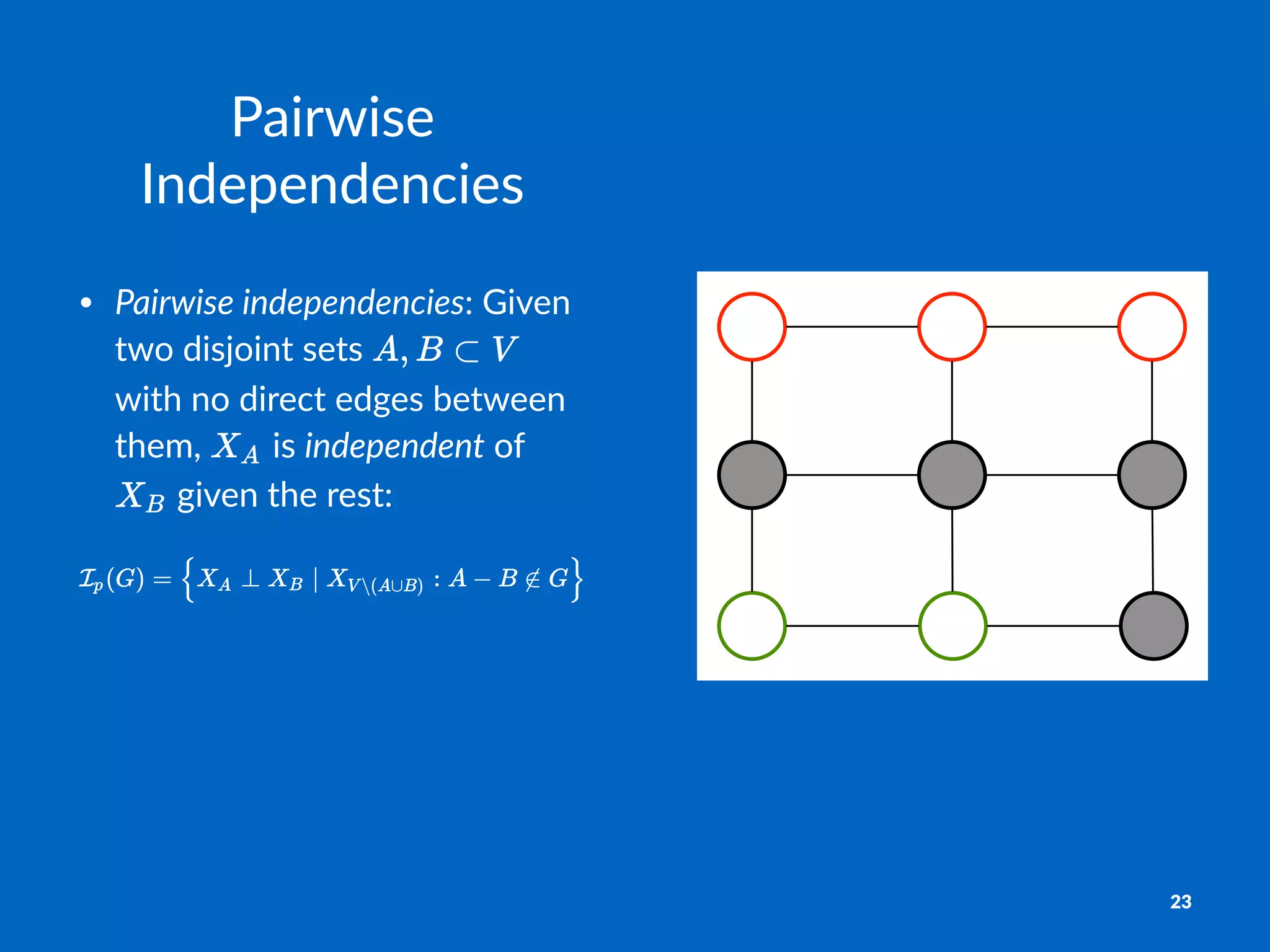 Pairwise(
Independencies
• Pairwise(independencies:#Given#
two#disjoint#sets# #
with#no#direct#edges#between#
them,# #is#independent#of#
#given#the#rest:
23
 