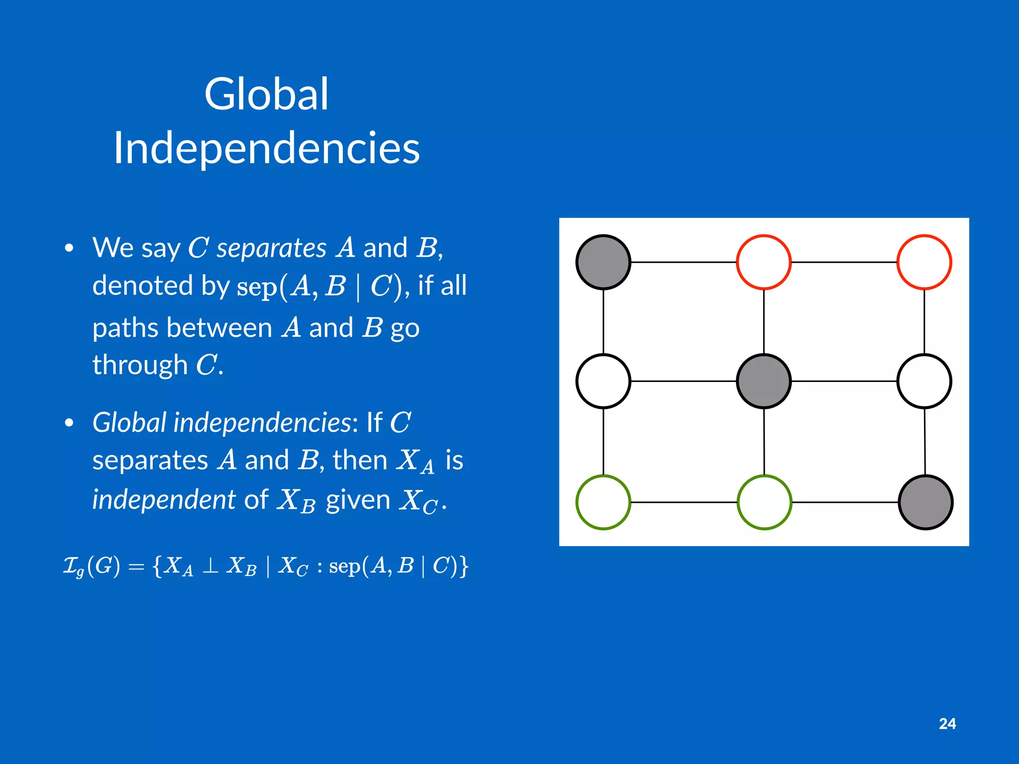 Global&
Independencies
• We$say$ $separates$ $and$ ,$
denoted$by$ ,$if$all$
paths$between$ $and$ $go$
through$ .
• Global+independencies:$If$ $
separates$ $and$ ,$then$ $is$
independent$of$ $given$ .
24
 