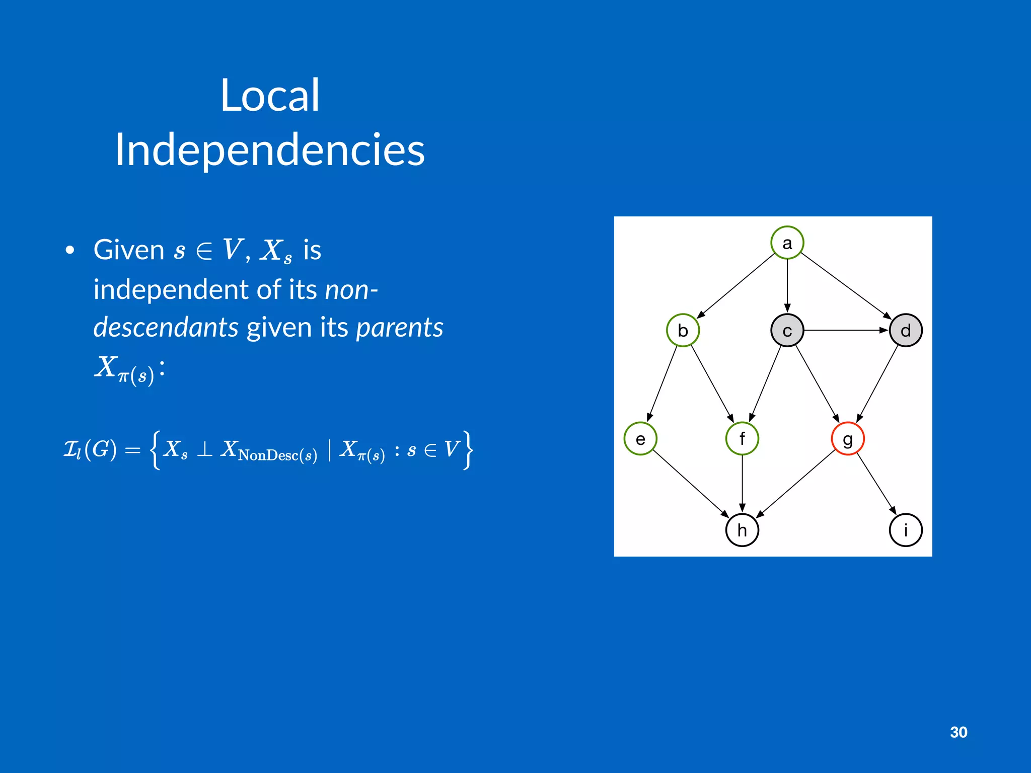 b c
g
a
d
i
e f
h
Local&
Independencies
• Given' ,' 'is'
independent'of'its'non#
descendants'given'its'parents'
:
30
 