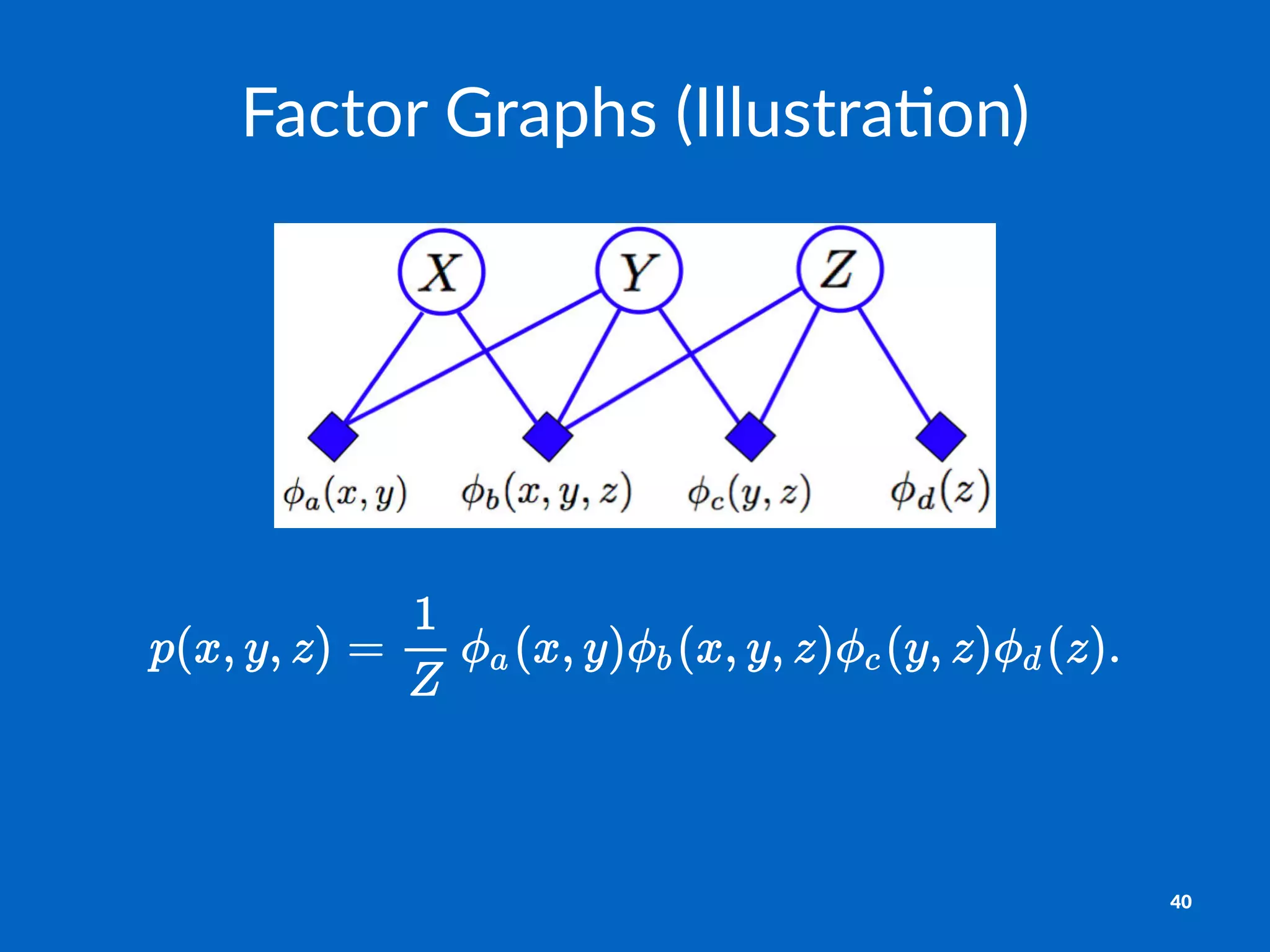 Factor'Graphs'(Illustra0on)
40
 