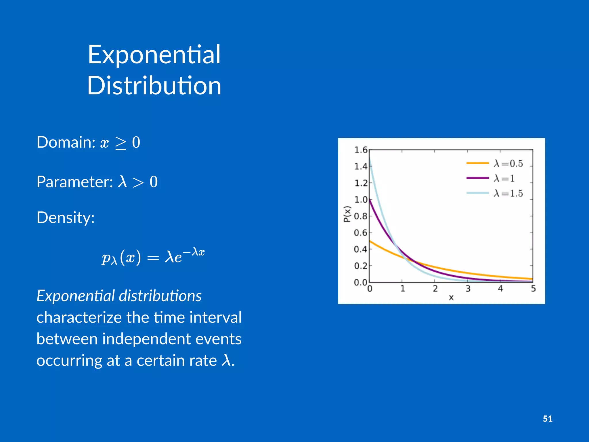 Exponen'al*
Distribu'on
Domain:(
Parameter:(
Density:)
Exponen'al*distribu'ons!
characterize!the!*me!interval!
between!independent!events!
occurring!at!a!certain!rate! .!
51
 