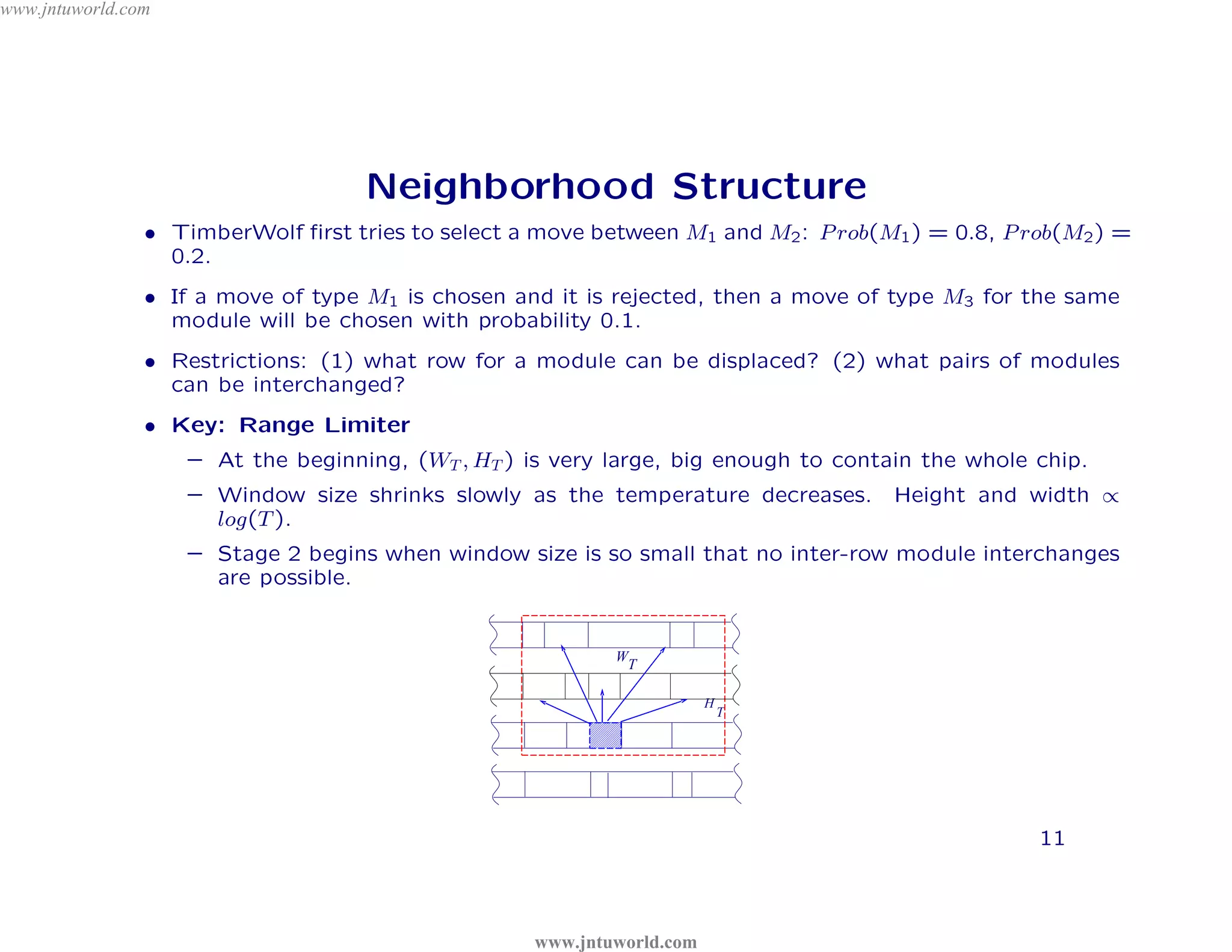 www.jntuworld.com




                                    Neighborhood Structure




                                       D
                • TimberWolf ﬁrst tries to select a move between M1 and M2 : P rob(M1 ) = 0.8, P rob(M2 ) =
                  0.2.




                                     L
                  module will be chosen with probability 0.1.
                                                                                     o m
                • If a move of type M1 is chosen and it is rejected, then a move of type M3 for the same




                                              R
                                                                                  .c
                • Restrictions: (1) what row for a module can be displaced? (2) what pairs of modules


                                                                               ld
                                                    O
                  can be interchanged?
                • Key: Range Limiter
                                                             or

                                                          W
                                                  tu       w
                    – At the beginning, (WT , HT ) is very large, big enough to contain the whole chip.
                    – Window size shrinks slowly as the temperature decreases.        Height and width ∝




                                                                 U
                                               jn
                      log(T ).


                                          .
                    – Stage 2 begins when window size is so small that no inter-row module interchanges




                                                                T
                      are possible.


                               w        w

                                                                                 N
                             w                             W




                                                                               J
                                                            T

                                                                       H
                                                                           T




                                                                                                  11



                                                   www.jntuworld.com
 