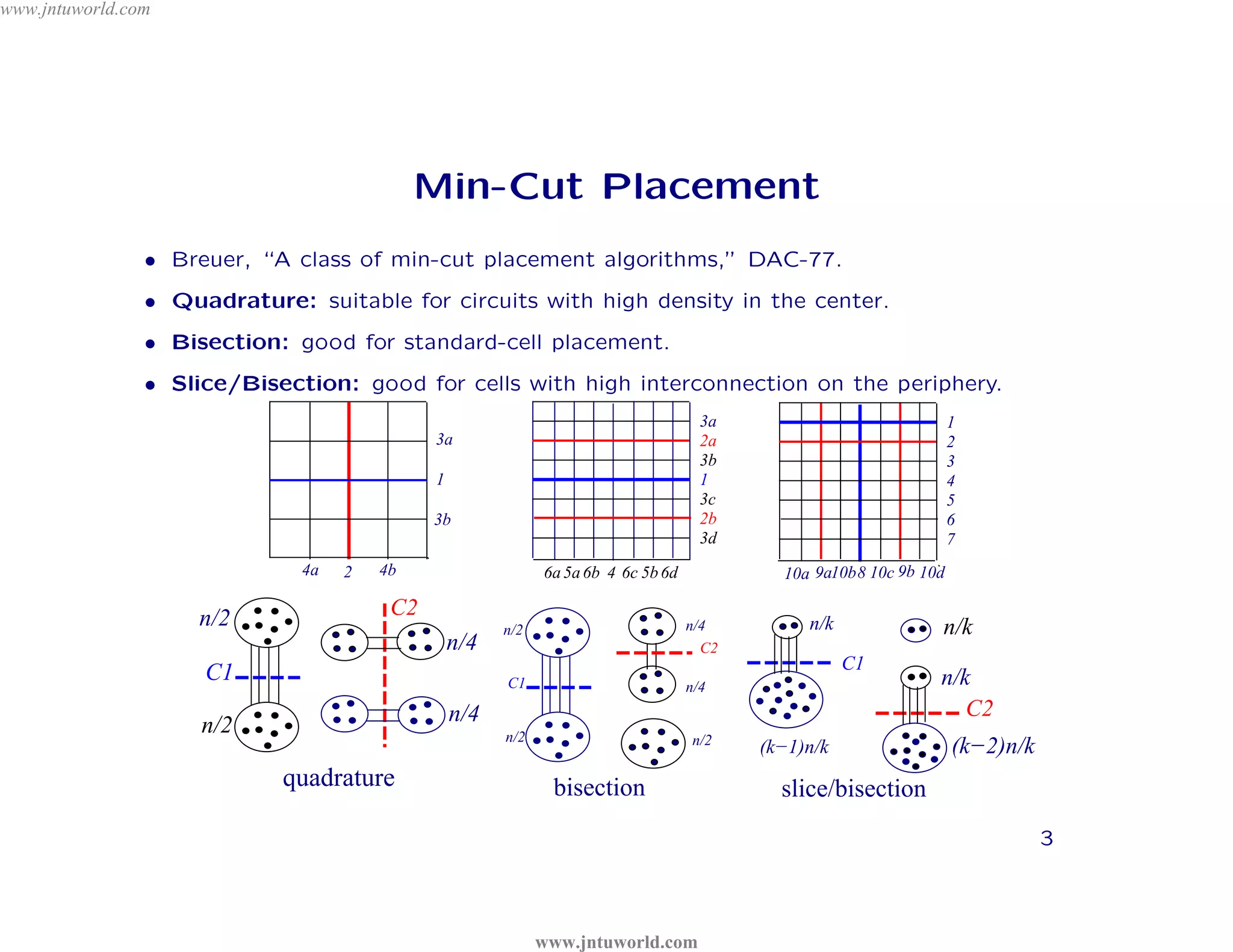 www.jntuworld.com




                                            Min-Cut Placement




                                         D
                • Breuer, “A class of min-cut placement algorithms,” DAC-77.




                                       L
                • Quadrature: suitable for circuits with high density in the center.

                                                                                                   o m

                                                       R
                • Bisection: good for standard-cell placement.

                                                                                             .   c
                                                                                          ld
                                                             O
                • Slice/Bisection: good for cells with high interconnection on the periphery.


                                                                         or          3a                             1




                                                                     W
                                             3a                                      2a                             2

                                             1


                                                          tu           w             3b
                                                                                     1
                                                                                     3c
                                                                                                                    3
                                                                                                                    4
                                                                                                                    5




                                                                              U
                                                       jn
                                             3b                                      2b                             6


                                              .
                                                                                     3d                             7




                                                                             T
                                            w
                              4a   2   4b                    6a 5a 6b 4 6c 5b 6d            10a 9a10b8 10c 9b 10d



                               w
                                                                                            N
                    n/2                 C2
                                                       n/2                         n/4         n/k              n/k

                             w                   n/4                                 C2




                                                                                          J
                                                                                                     C1
                     C1                                C1                          n/4                          n/k
                                                 n/4                                                               C2
                     n/2                               n/2                          n/2
                                                                                          (k−1)n/k                  (k−2)n/k
                            quadrature                        bisection                     slice/bisection
                                                                                                                               3



                                                             www.jntuworld.com
 