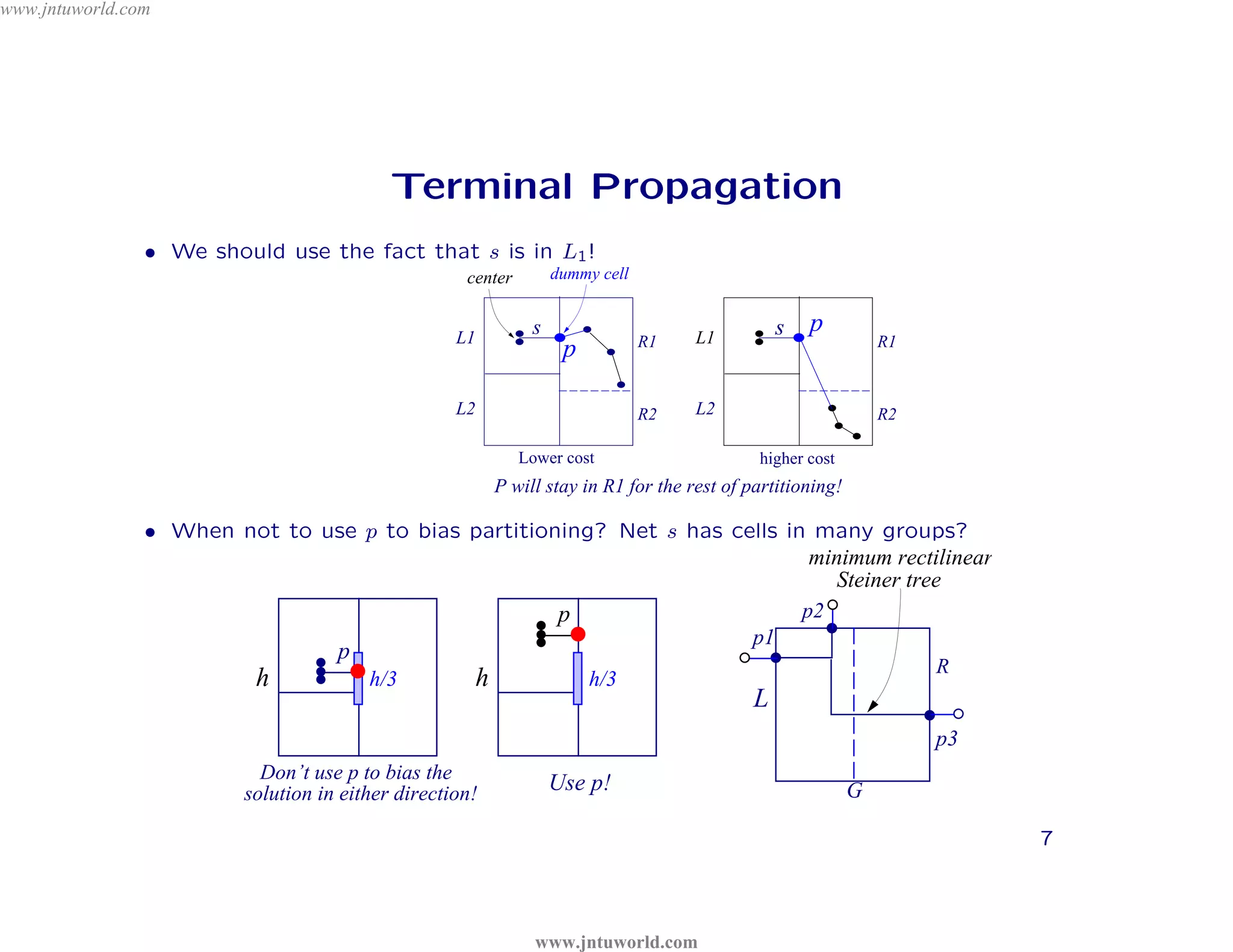 www.jntuworld.com




                                           Terminal Propagation




                                            D
                • We should use the fact that s is in L1 !
                                                    center        dummy cell




                                          L
                                                              s                                 s   p
                                                                                                          o m

                                                         R
                                                   L1
                                                                   p           R1   L1

                                                                                             .          c      R1




                                                                                          ld
                                                               O
                                                                             or
                                                   L2                          R2   L2                         R2




                                                                          W
                                                             Lower cost



                                                            tu             w                higher cost
                                                         P will stay in R1 for the rest of partitioning!




                                                                                     U
                                               .         jn
                • When not to use p to bias partitioning? Net s has cells in many groups?
                                                                             minimum rectilinear




                                                                                    T
                                 w           w                                 Steiner tree




                                                                                               N
                                                     p                      p2


                               w
                                                                      p1
                               p




                                                                                             J
                                                                                           R
                        h         h/3       h           h/3
                                                                                            L
                                                                                                                    p3
                           Don’t use p to bias the
                         solution in either direction!            Use p!                                   G

                                                                                                                         7



                                                               www.jntuworld.com
 