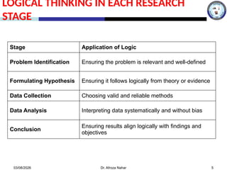 Logical Thinking Method Lec 4 Logical Thinking and making decision.pptx