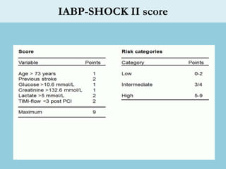 Lec 4 management of cardiogenic shock for mohs | PPTX