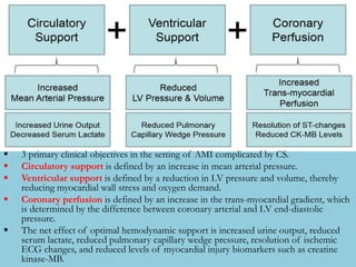 Lec 4 management of cardiogenic shock for mohs | PPTX