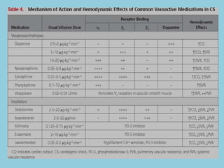 Lec 4 management of cardiogenic shock for mohs | PPTX