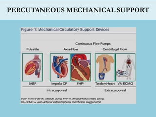 Lec 4 management of cardiogenic shock for mohs | PPTX