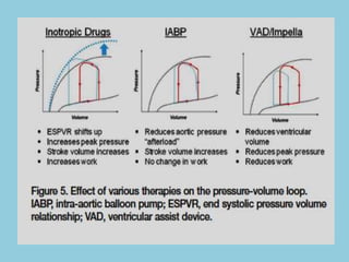 Lec 4 management of cardiogenic shock for mohs | PPTX