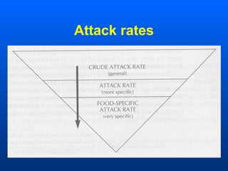 Lec4 morbidity(revised07) | PPT