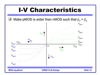 MOS Device: static and dynamic behavior.ppt