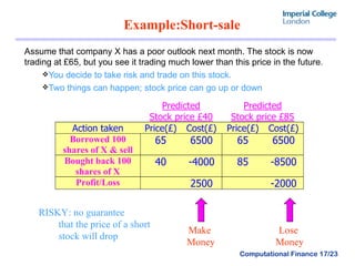 Example:Short-sale Assume that company X has a poor outlook next month. The stock is now trading at £65, but you see it trading much lower than this price in the future . You decide to take risk and trade on this stock.  Two things can happen; stock price can go up or down Make  Money Lose  Money RISKY: no guarantee that the price of a short  stock will drop 