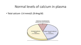 LEC 4,Properties of action potential - Copy.pptx