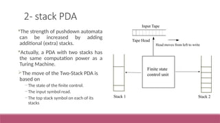 Two Stack Pda Comprehensive Guide to Pushdown Automata and Their Applications in ...