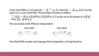 Two Stack Pda Comprehensive Guide to Pushdown Automata and Their Applications in ...