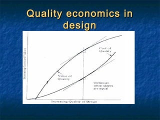 Quality economics inQuality economics in
designdesign
 