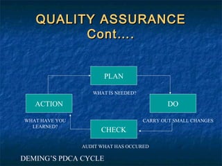 QUALITY ASSURANCEQUALITY ASSURANCE
Cont….Cont….
DEMING’S PDCA CYCLE
PLAN
ACTION DO
CHECK
WHAT IS NEEDED?
WHAT HAVE YOU
LEARNED?
CARRY OUT SMALL CHANGES
AUDIT WHAT HAS OCCURED
 
