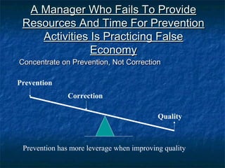 A Manager Who Fails To ProvideA Manager Who Fails To Provide
Resources And Time For PreventionResources And Time For Prevention
Activities Is Practicing FalseActivities Is Practicing False
EconomyEconomy
Concentrate on Prevention, Not CorrectionConcentrate on Prevention, Not Correction
Prevention has more leverage when improving quality
Prevention
Correction
Quality
 