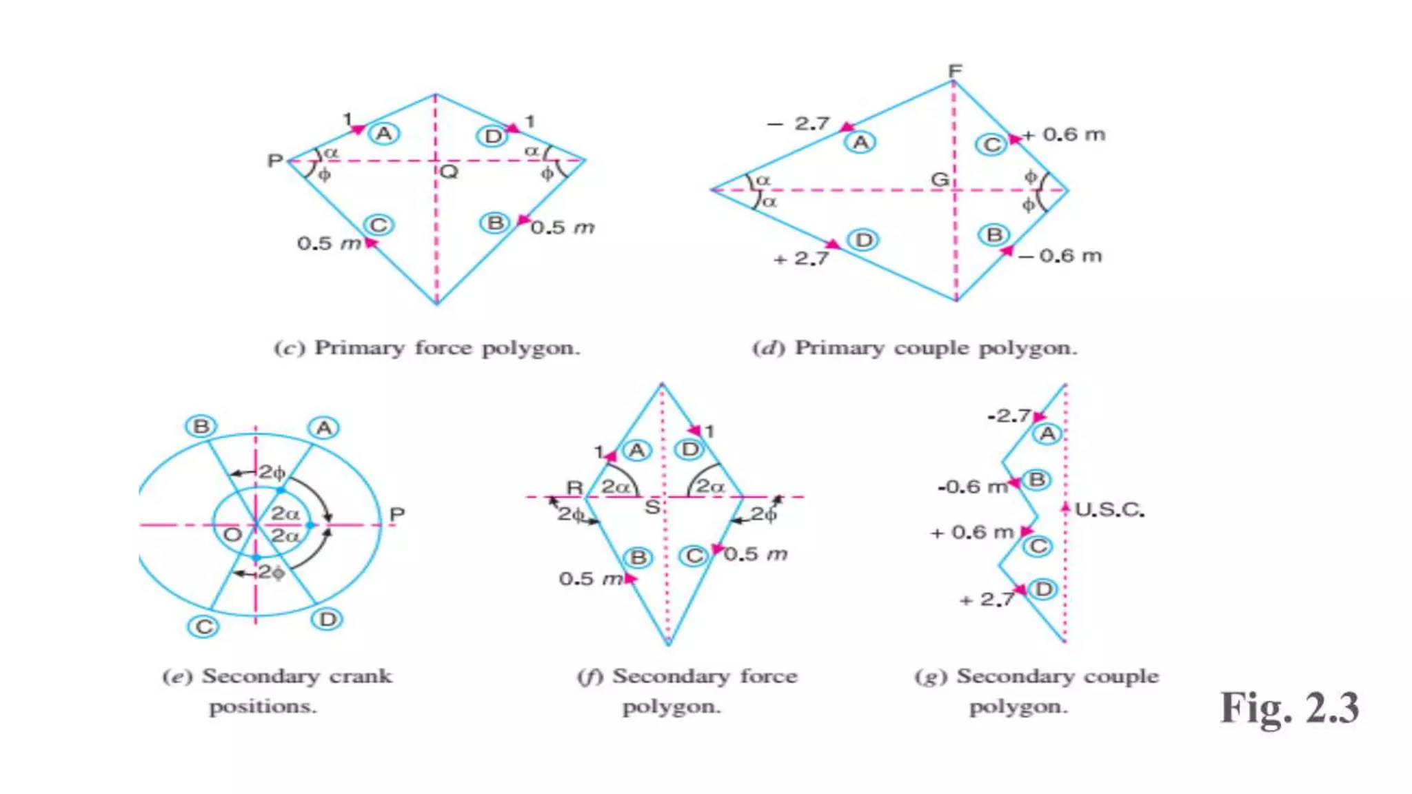 lec4 single cylinder.pptx