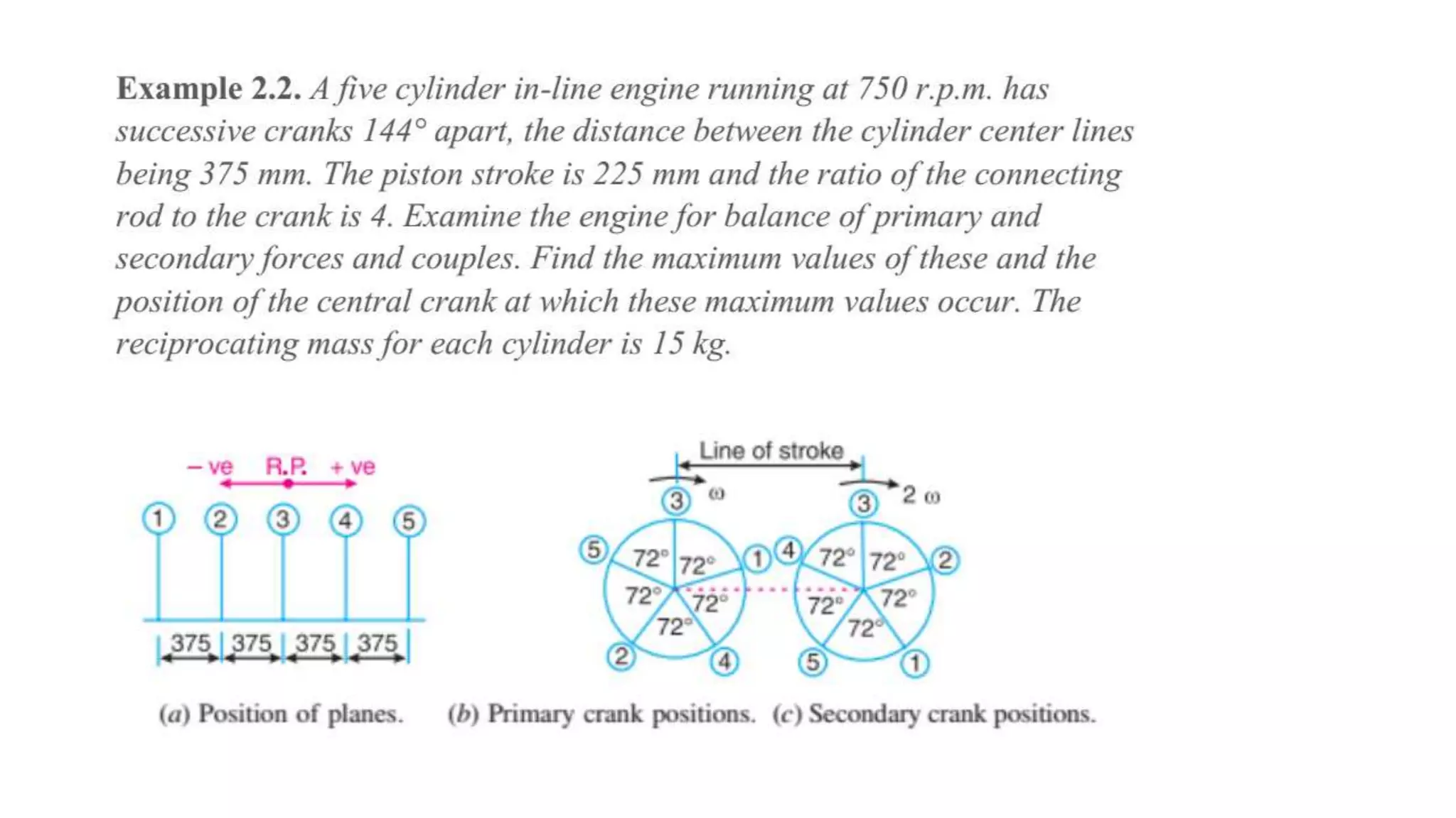 lec4 single cylinder.pptx