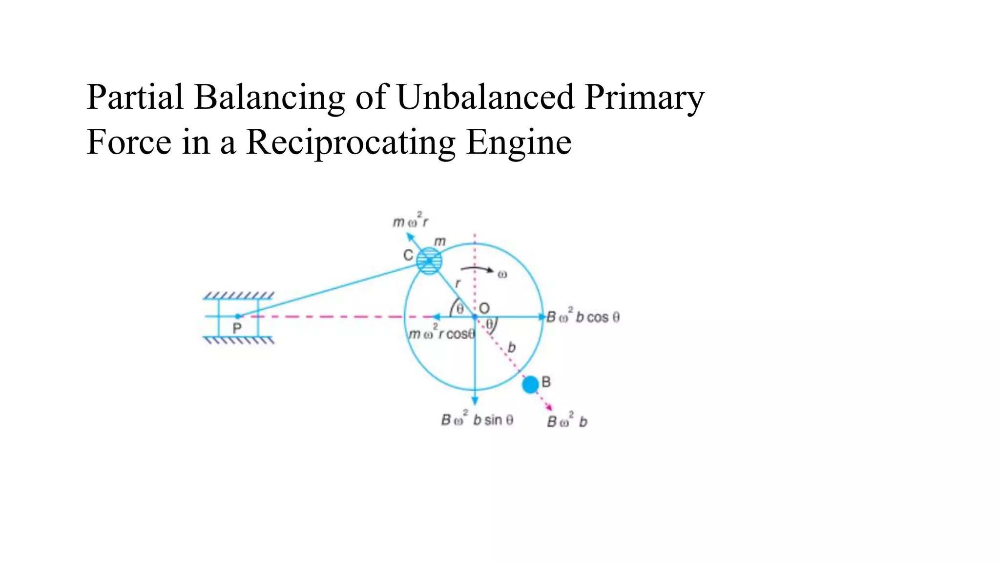 Partial Balancing of Unbalanced Primary
Force in a Reciprocating Engine
 