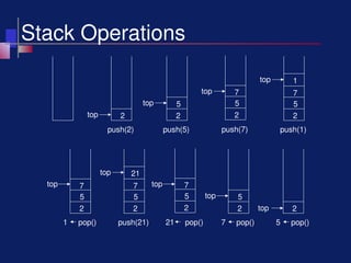 Lec 4 Stack of Data Structures & Algorithms | PPT