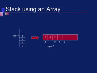 Lec 4 Stack of Data Structures & Algorithms | PPT